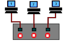 Network and Comunications
